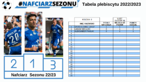 Read more about the article Nafciarz Sezonu 2022/2023 kolejka 1