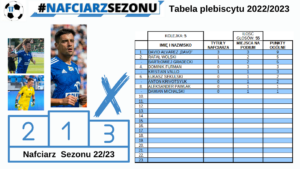 Read more about the article Nafciarz Sezonu 2022/2023 Kolejka 5
