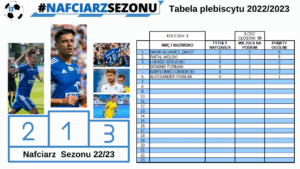 Read more about the article Nafciarz Sezonu 2022/2023 Kolejka 3