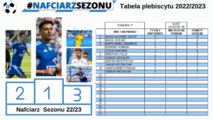 Read more about the article Nafciarz Sezonu 2022/2023 Kolejka 7