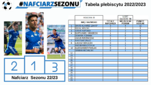 Read more about the article Nafciarz Sezonu 2022/2023 Kolejka 8