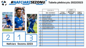 Read more about the article Nafciarz Sezonu 2022/2023 Kolejka 9