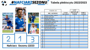 Read more about the article Nafciarz Sezonu 2022/2023 Kolejka 10