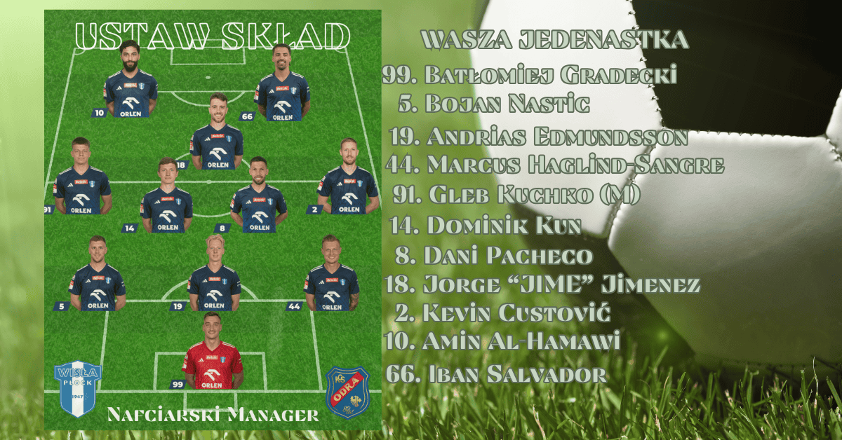 Read more about the article Wisła Manager: Wasz skład na #WPŁODR