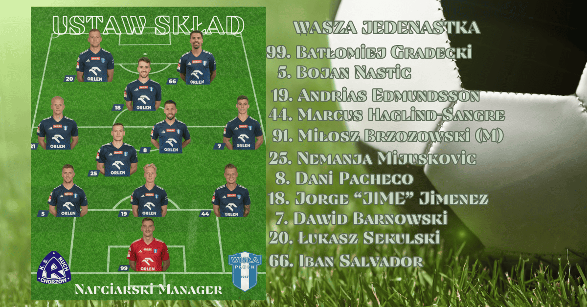 Read more about the article Wisła Manager: Wasz skład na #RCHWPŁ