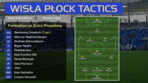 Read more about the article Wisła Manager: Wasz skład na Znicz Pruszków