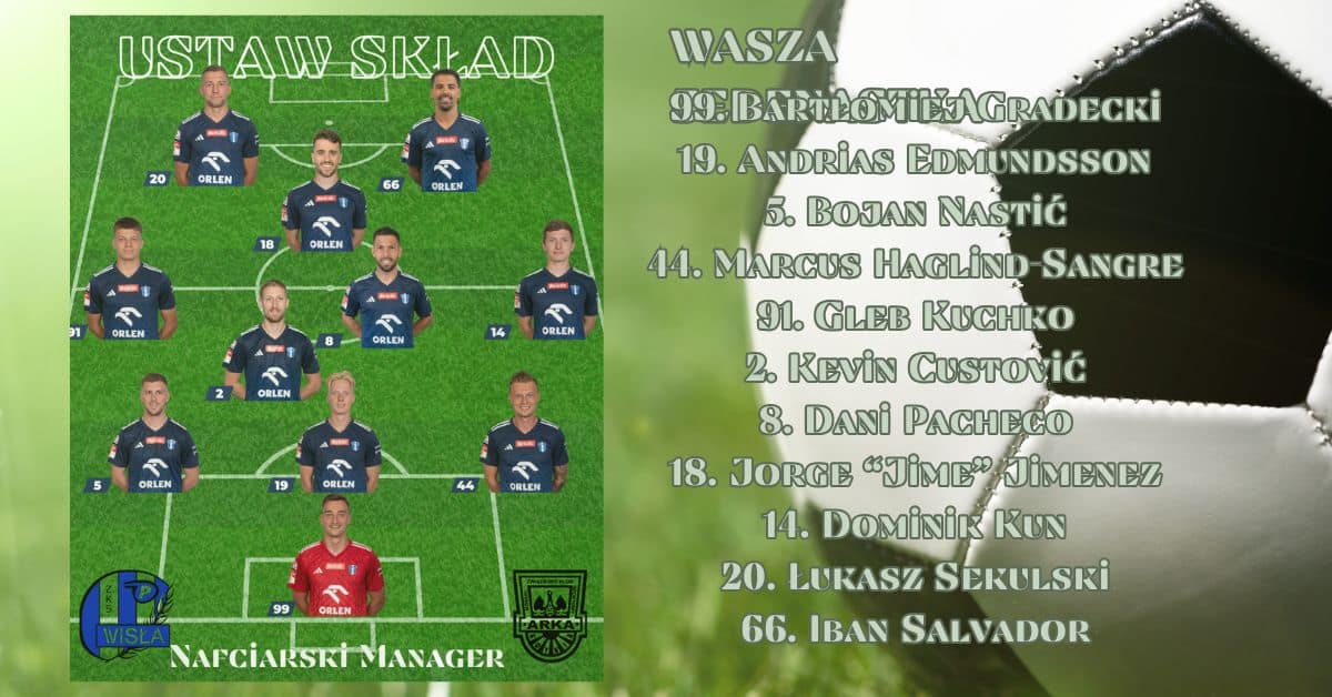 Read more about the article Wisła Manager: Wasz Skład na #WPŁARK