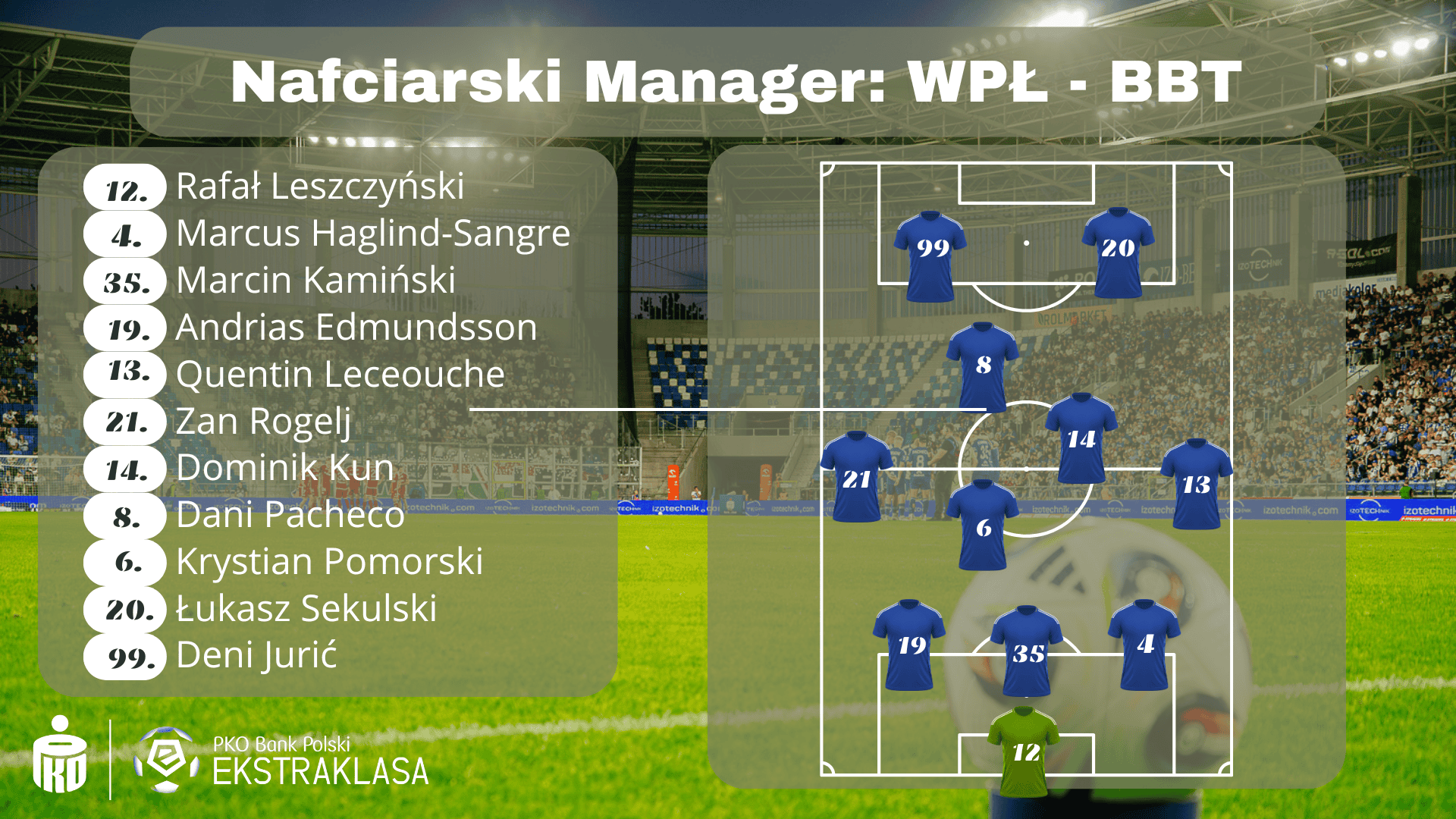 Read more about the article Wisła Manager: Wasz skład na #WPŁBBT